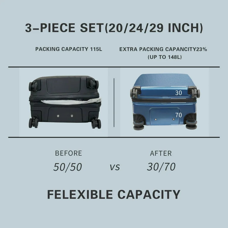 The image displays a comparative graphic illustrating a 3-piece luggage set with dimensions of 20, 24, and 29 inches.